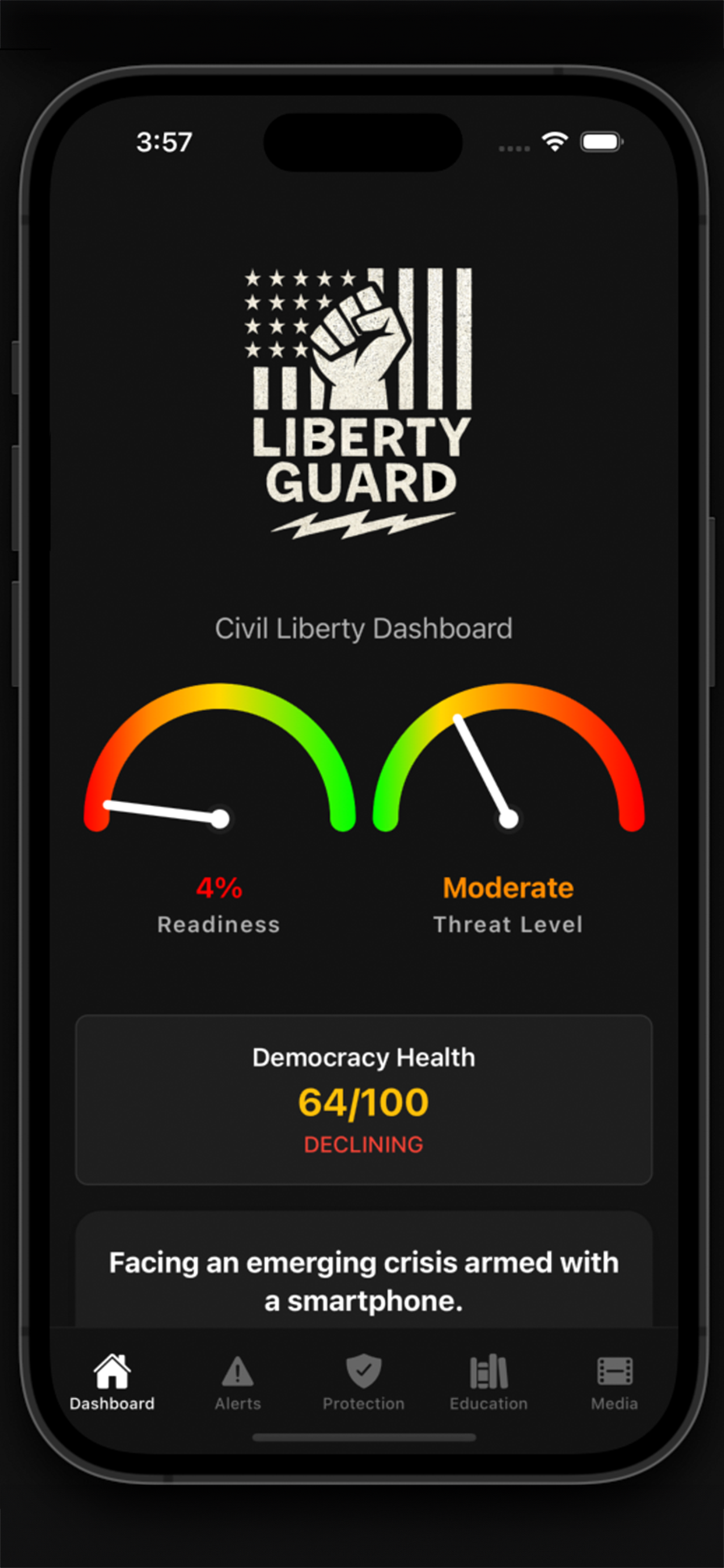 LibertyGuard Democracy Health Dashboard with threat monitoring